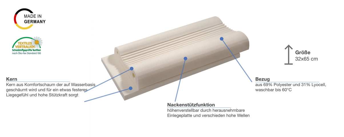 Werkmeister K S10 Kissen Besonderheiten