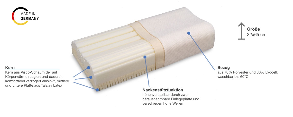 Werkmeister K V14 Nackenstützkissen Besonderheiten