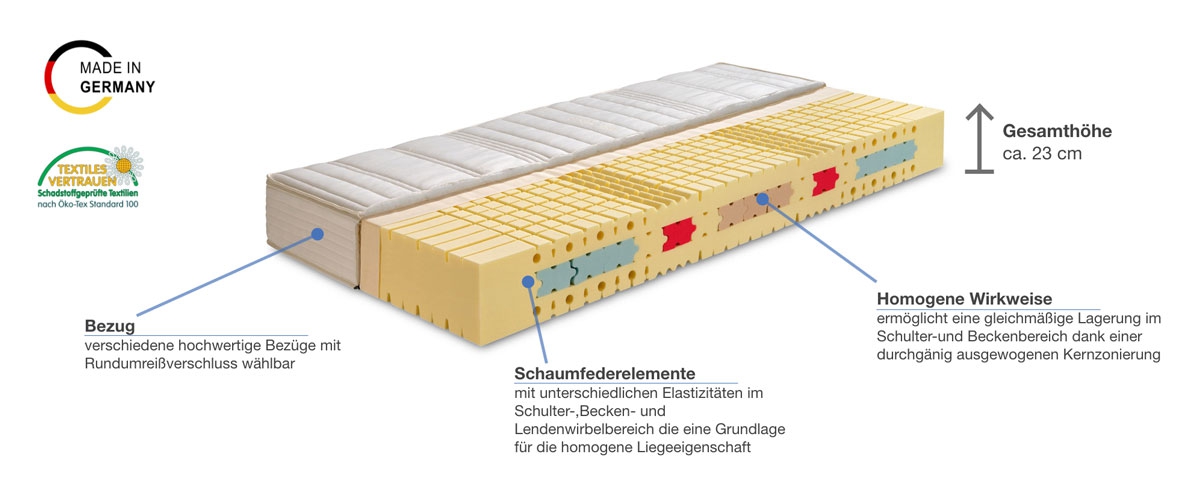 Werkmeister M S70 Komfort Kaltschaummatratze Besonderheiten