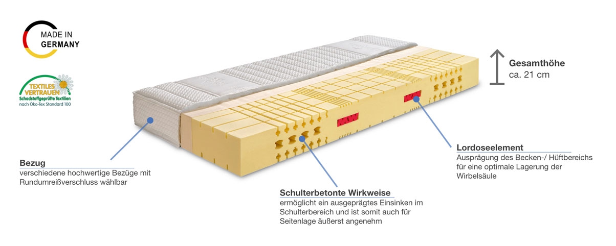 Werkmeister M S70 Plus Kaltschaummatratze