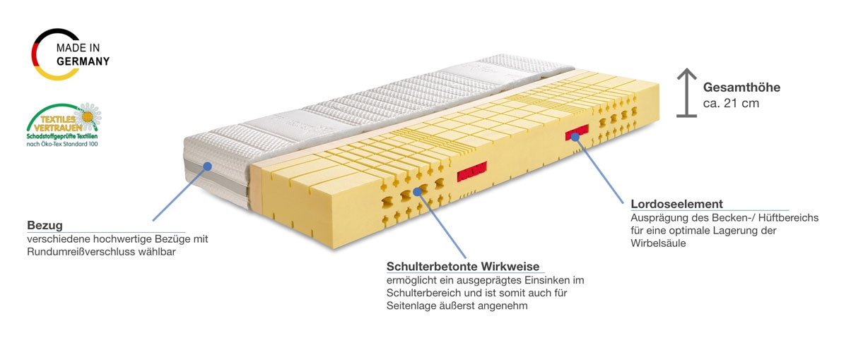 Werkmeister M S70 Plus WS Kaltschaummatratze Besonderheiten