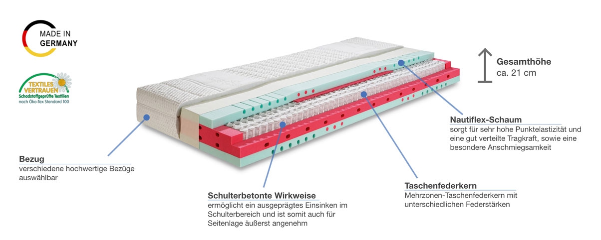 Werkmeister M T610  Besonderheiten