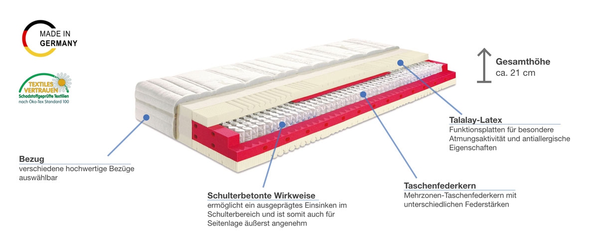 Werkmeister M T610 L Taschenfederkernmatratze Besonderheiten