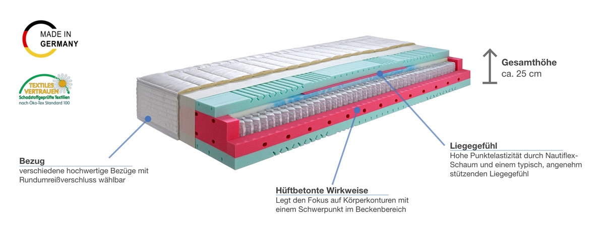 „Werkmeister