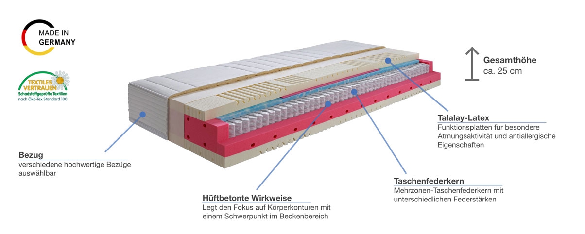 Werkmeister M T631L Taschenfederkernmatratze Besonderheiten