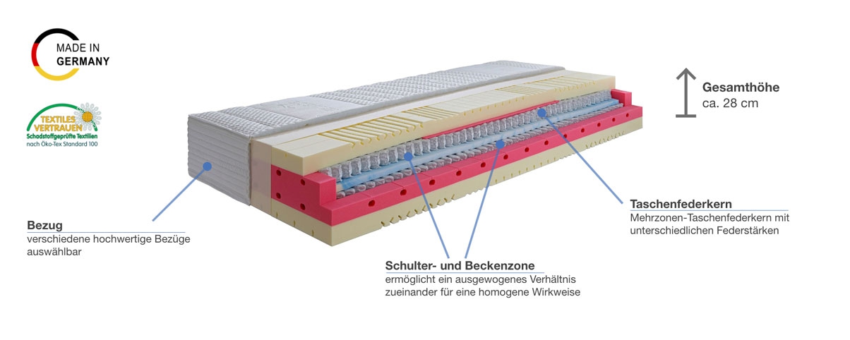 Werkmeister M T661 Taschenfederkernmatratze Besonderheiten