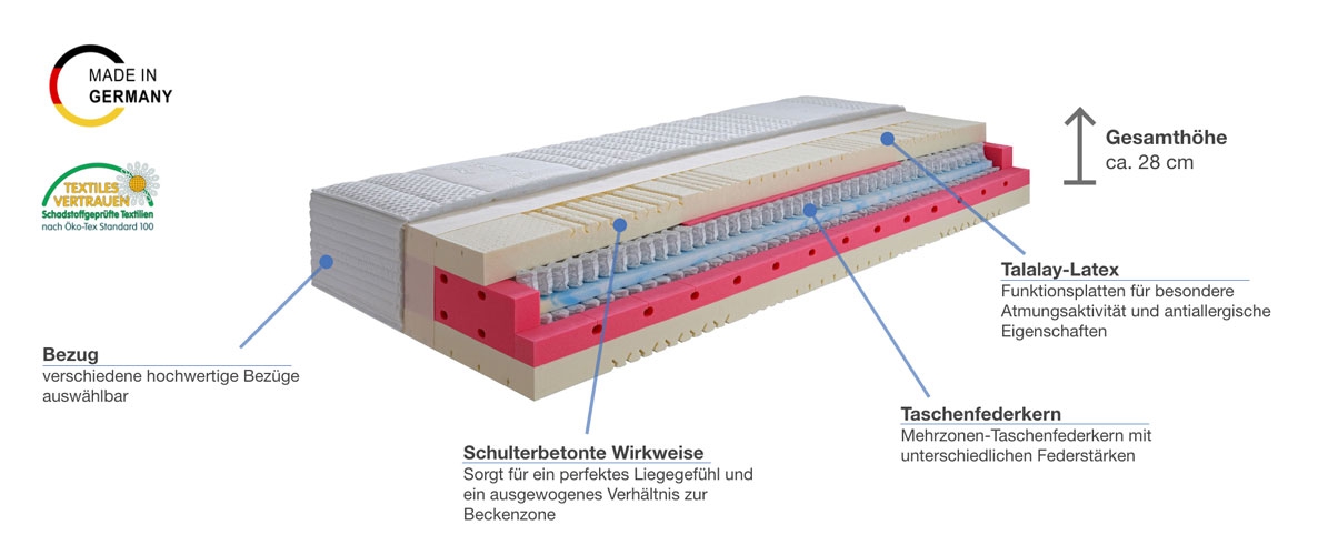 Röwa M T661L Taschenfederkernmatratze Besonderheiten