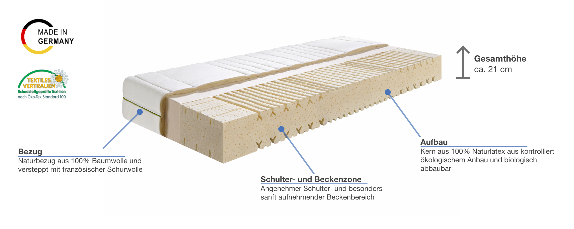 Besonderheiten der Werkmeister Nature Balance Naturlatexmatratze