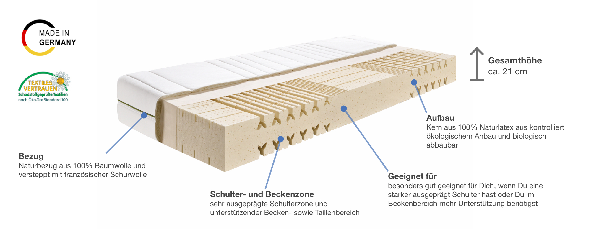 Besonderheiten der Werkmeister Nature Definition Naturlatexmatratze