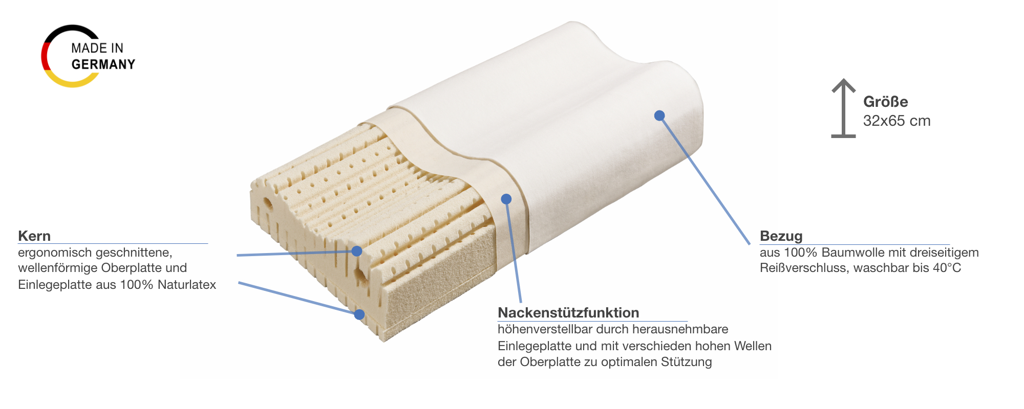 Besonderheiten desWerkmeister Nature Wave Nackenstützkissen