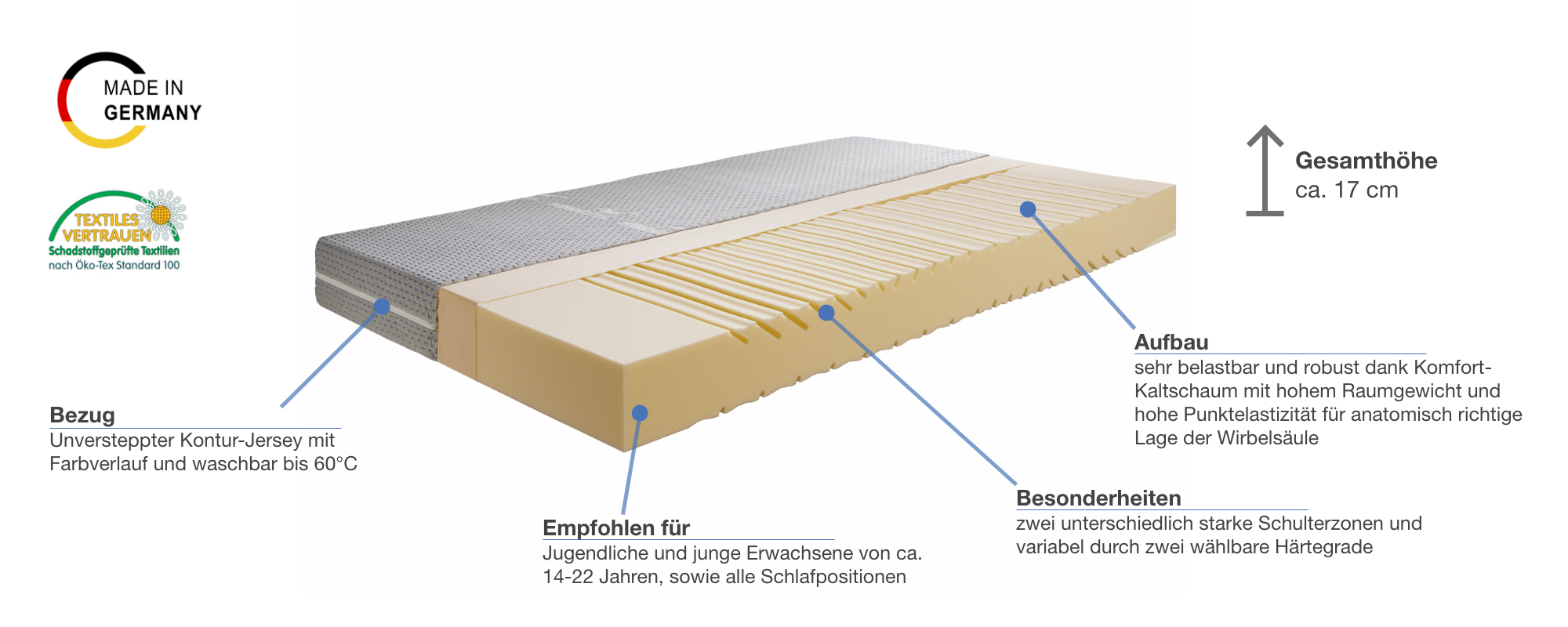 Besonderheiten der Werkmeister Rotation S Jugendmatratze