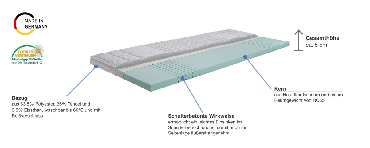 Werkmeister Matratzen-Topper S55 Besonderheiten