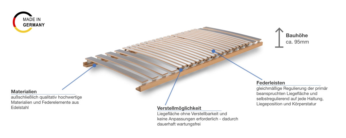 Werkmeister Lattenrost U 310 Basic N