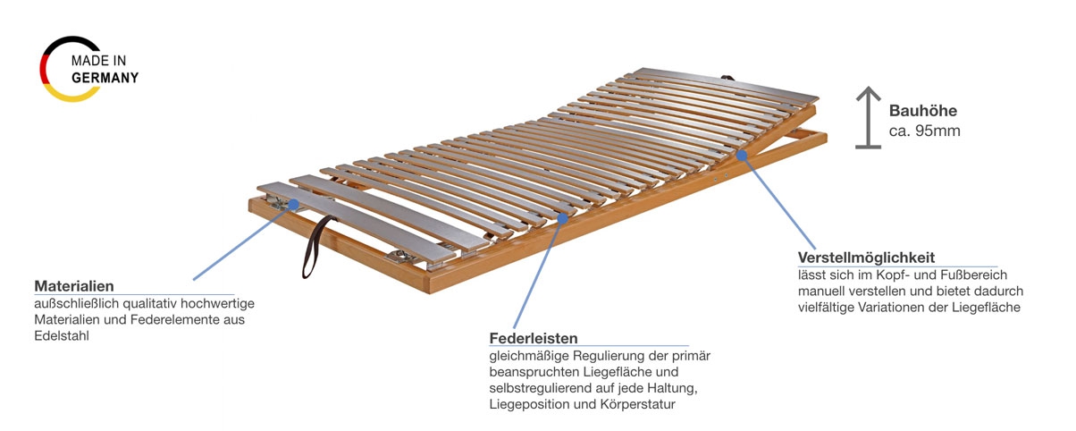 Werkmeister U 320 Duo KF Lattenrost mit Springaufbeschlag Besonderheiten