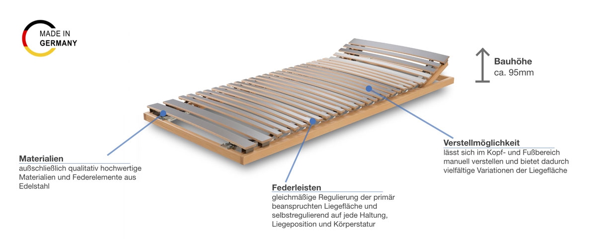 Werkmeister U 320 Duo KF Lattenrost Besonderheiten