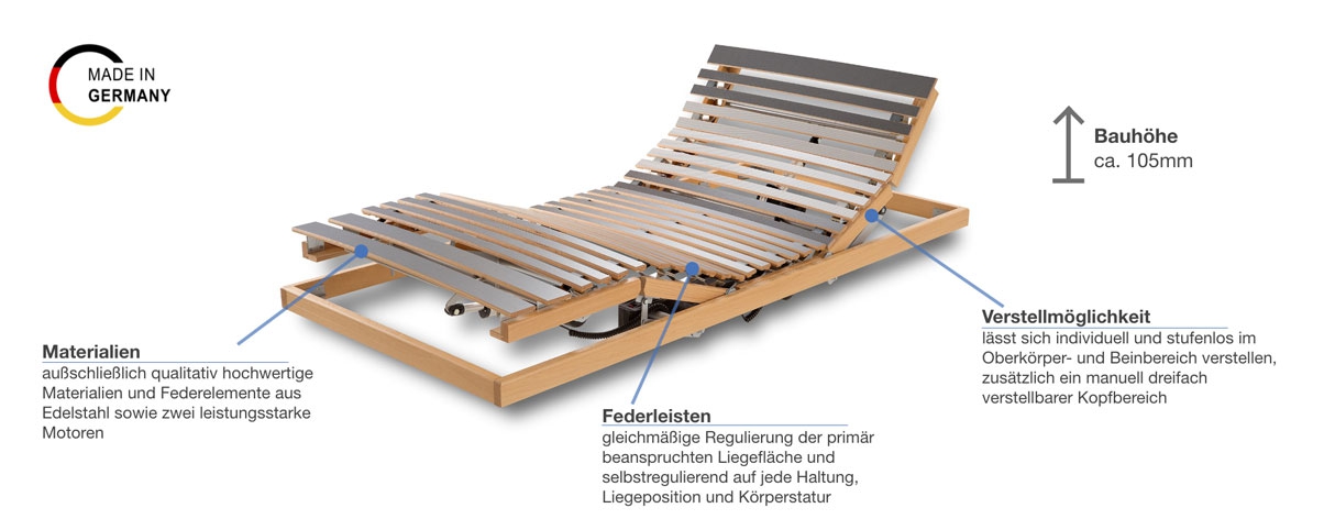 Werkmeister U 320 Duo M2 Lattenrost Besonderheiten