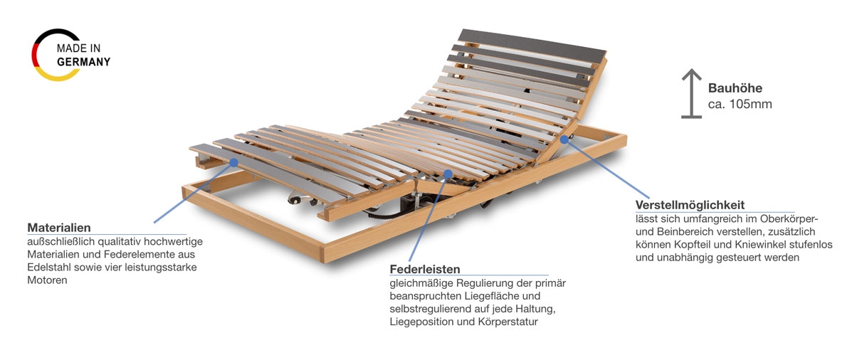 Werkmeister U 320 Duo M4 Lattenrost Besonderheiten