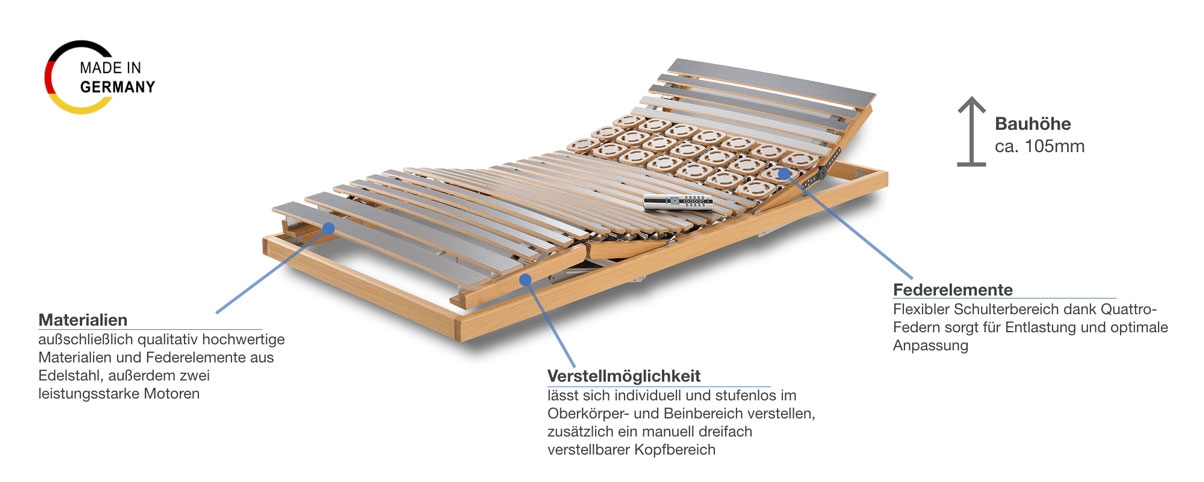 Werkmeister U 330 Duo Plus M2 Lattenrost Besonderheit