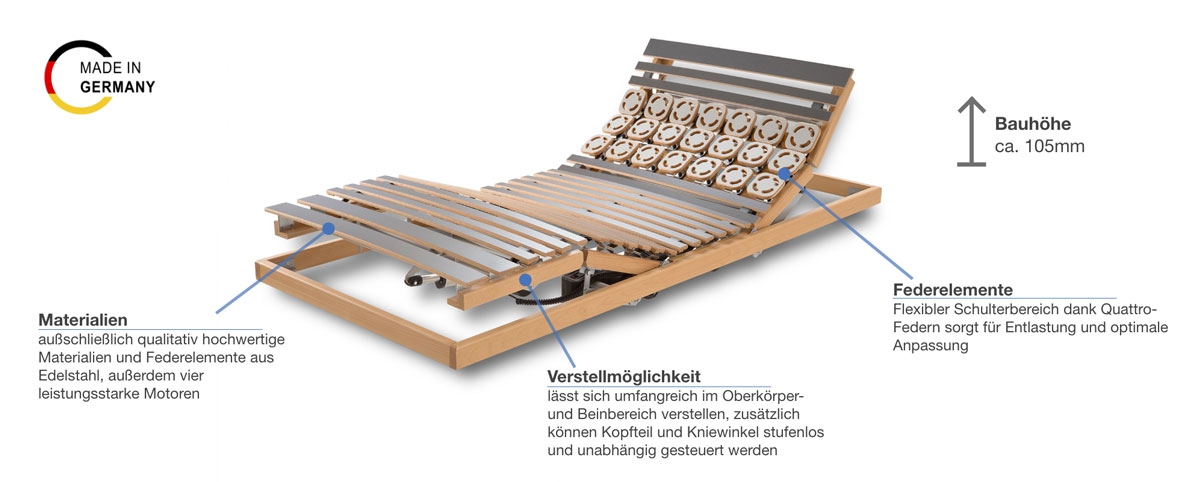 Werkmeister U 330 Duo Plus M4 Lattenrost Besonderheiten