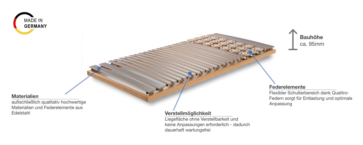 Werkmeister U 330 Duo Plus N Lattenrost Besonderheiten