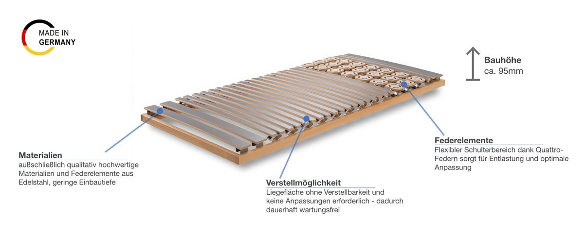 Werkmeister U 330 Duo Plus N Slim Lattenrost Besonderheiten