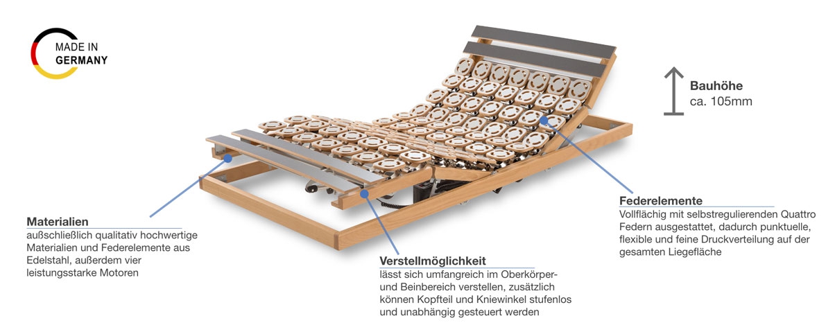 Werkmeister U 340 Quattro M4 Lattenrost Besonderheit