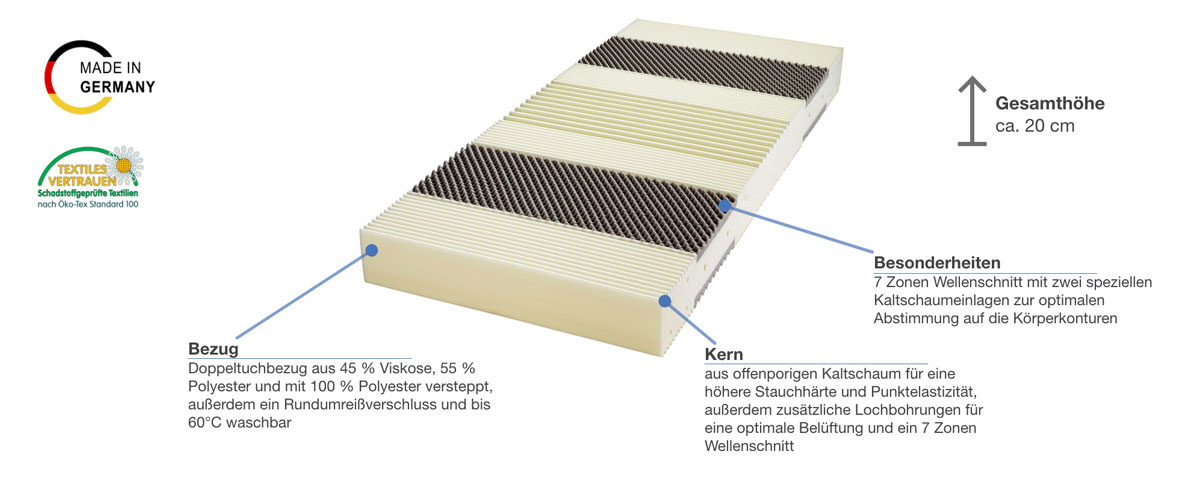 billerbeck Basic Airtec Kaltschaummatratze Besonderheiten