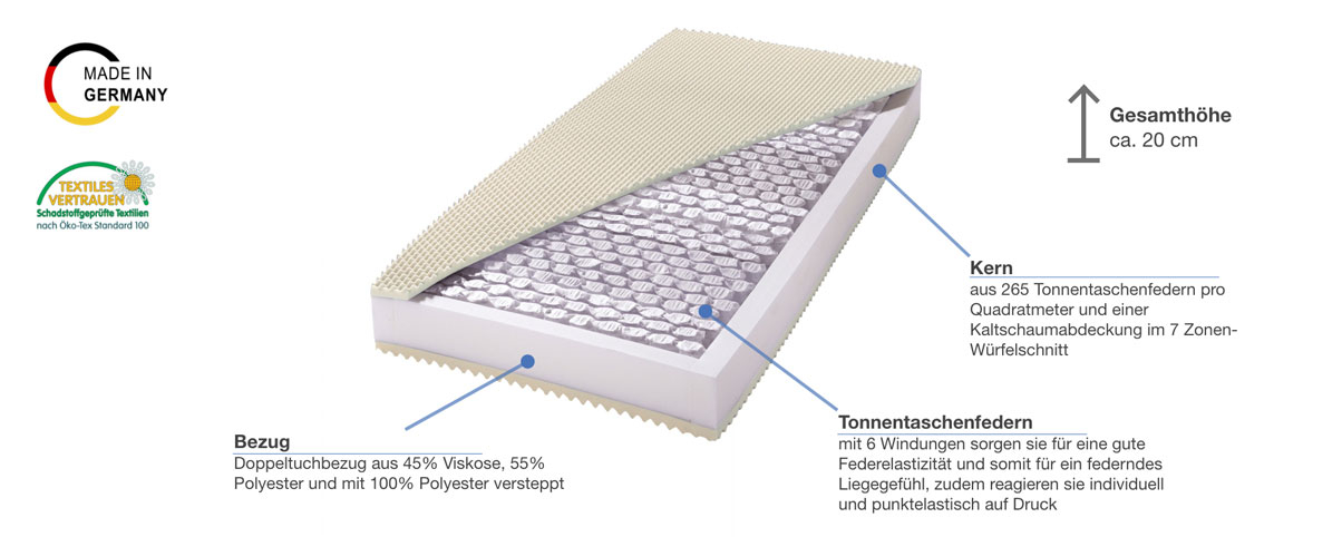 billerbeck Basic Airtec Taschenfederkernmatratze Besonderheiten