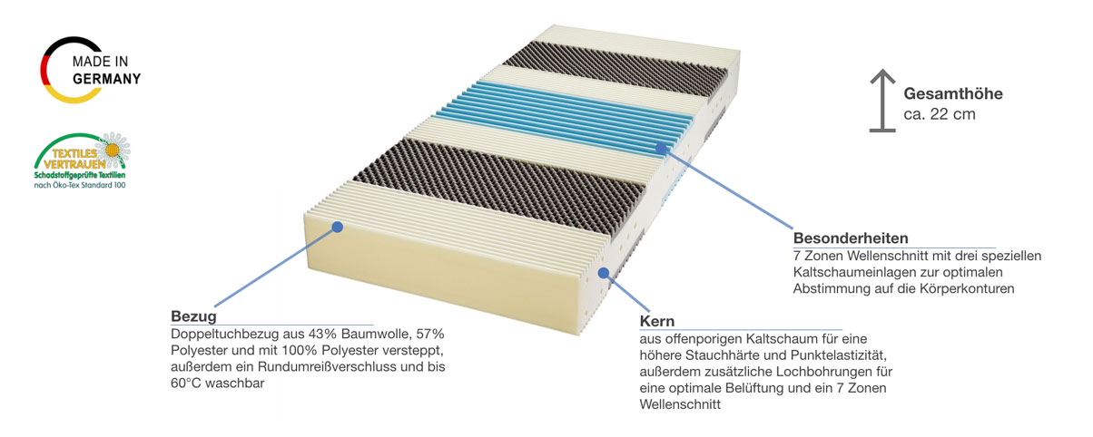 billerbeck Classic Airtec Kaltschaummatratze Besonderheiten