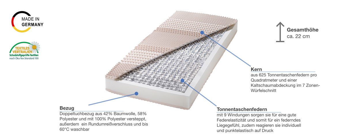 billerbeck Classic Airtec Taschenfederkernmatratze Besonderheiten