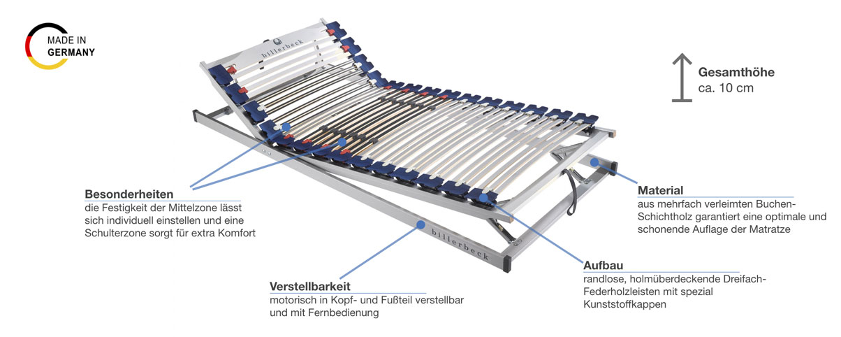 billerbeck Classic Lattenrost elektrisch Besonderheiten