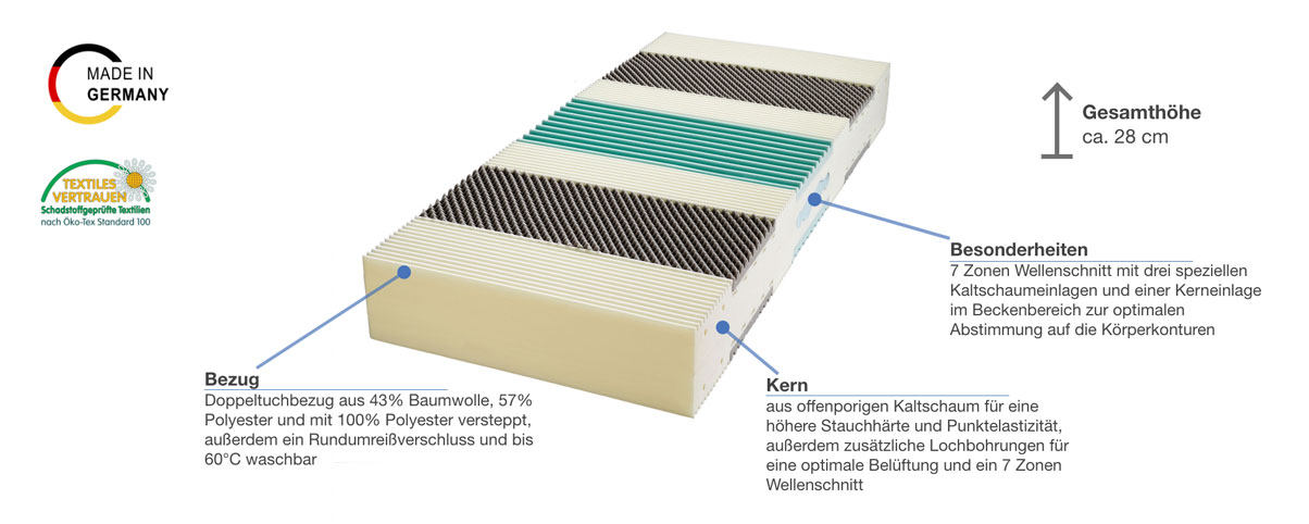 billerbeck Exclusiv Airtec Kaltschaummatratze Besonderheiten