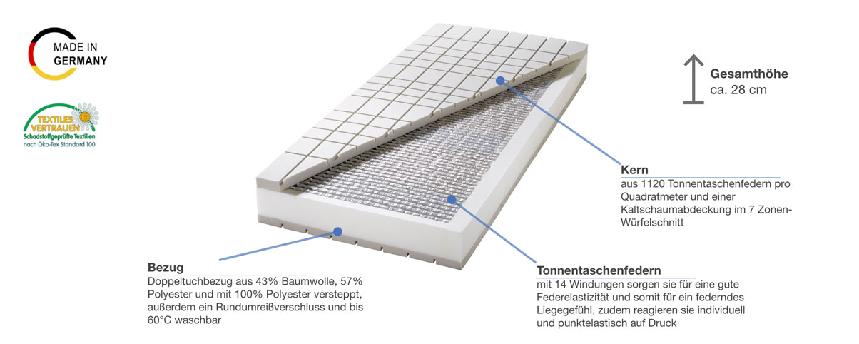 billerbeck Exclusiv Airtec Taschenfederkernmatratze