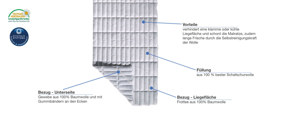 billerbeck Matratzenauflage Variosan Besonderheiten