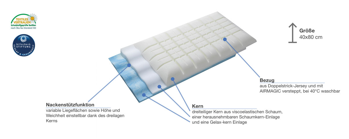 billerbeck Nackenstützkissen Climatraum Besonderheiten