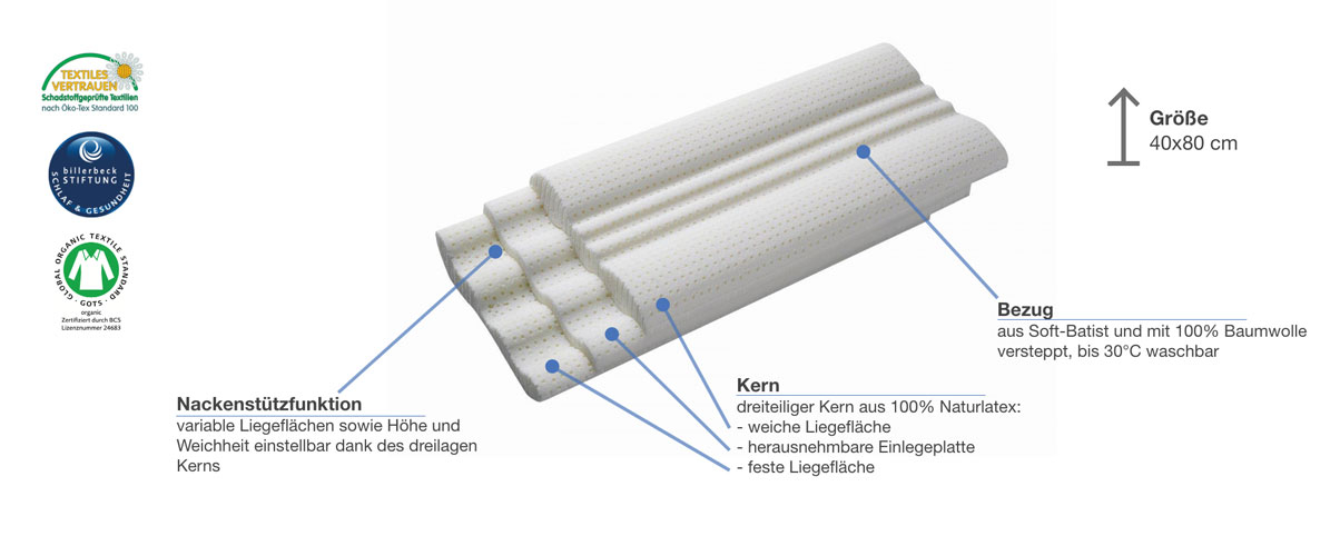 billerbeck Nackenstützkissen Cosineck Besonderheiten
