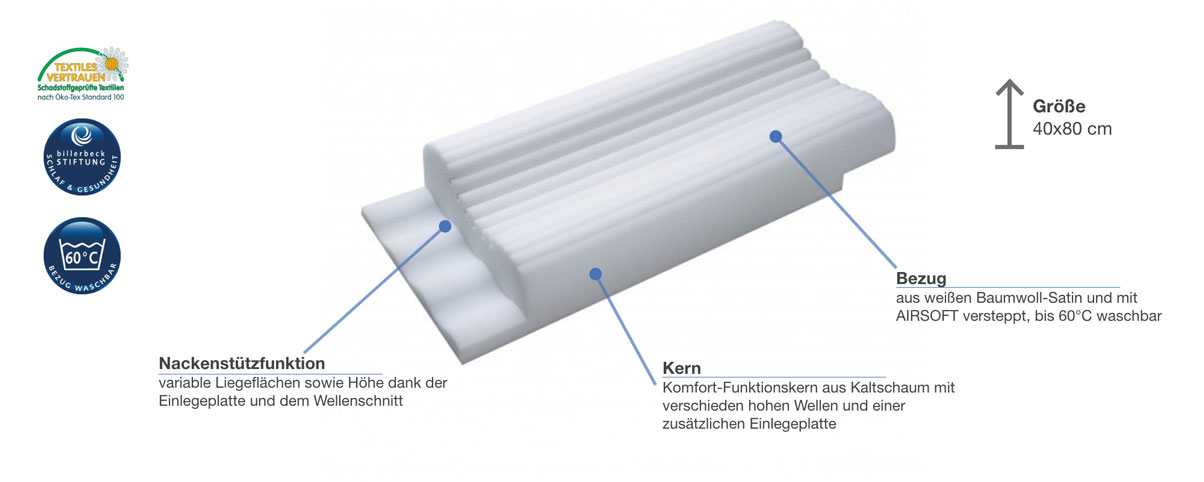 „billerbeck Novoflex Besonderheiten
