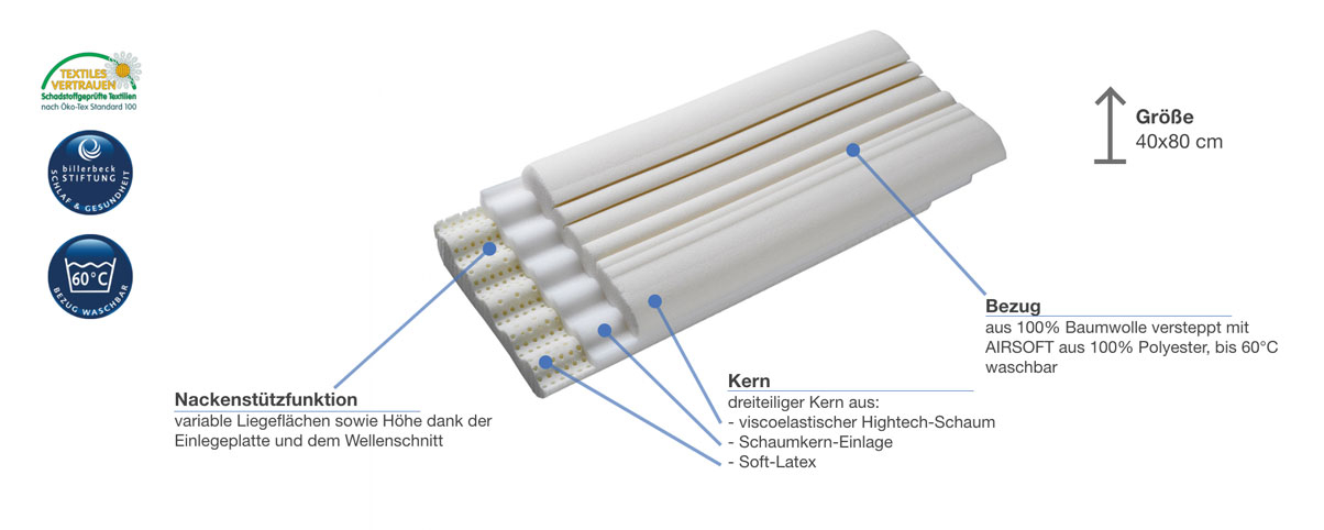billerbeck Exclusiv Wellneck Nackenstützkissen Besonderheiten