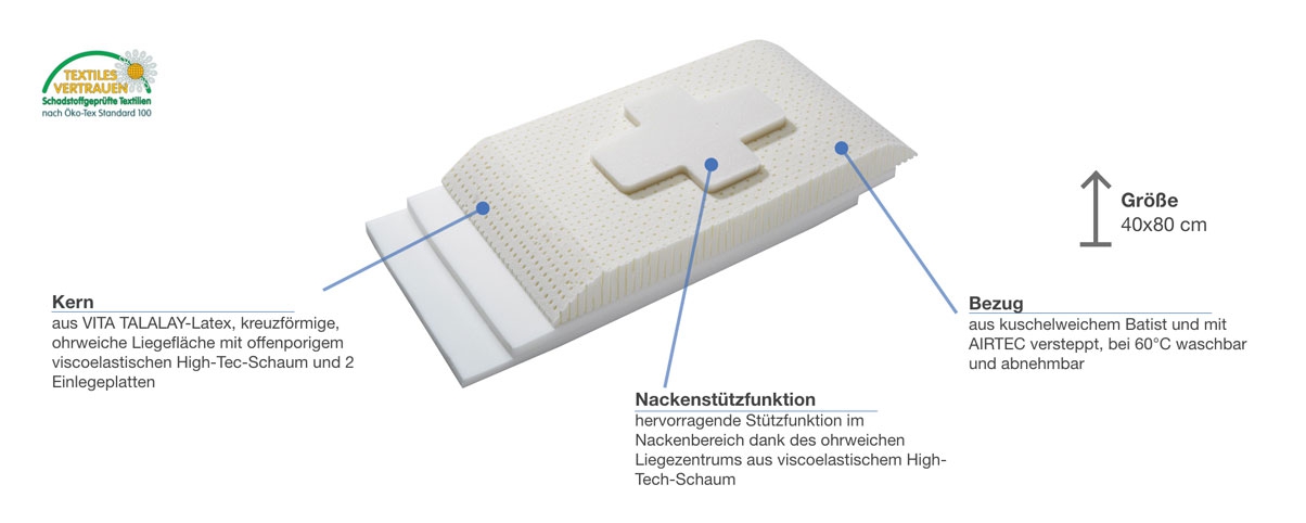 billerbeck Belair Besonderheiten