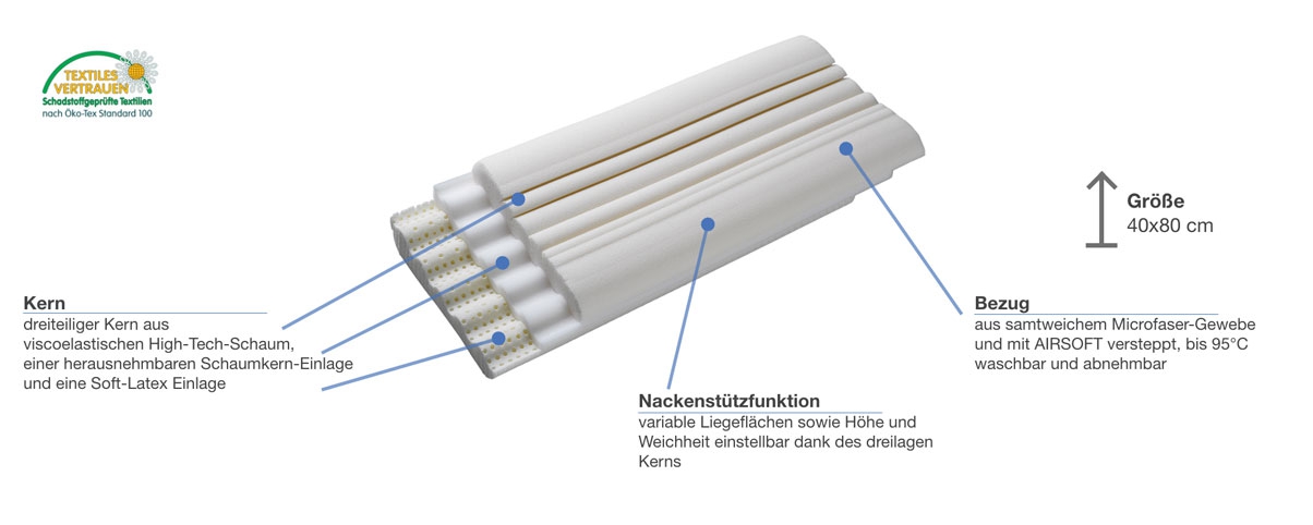 billerbeck Novum Besonderheiten