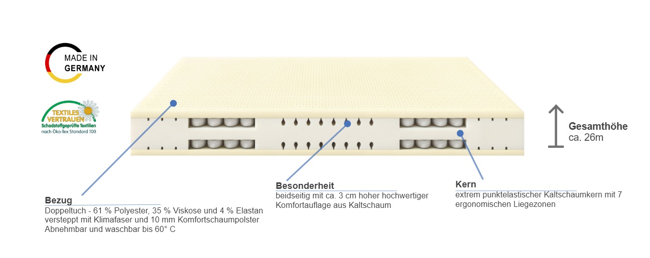 Brinkhaus Como Tachenfederkernmatratze