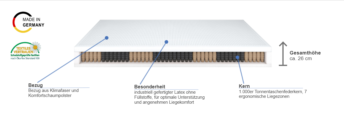 Brinkhaus Como Kaltschaummatratze