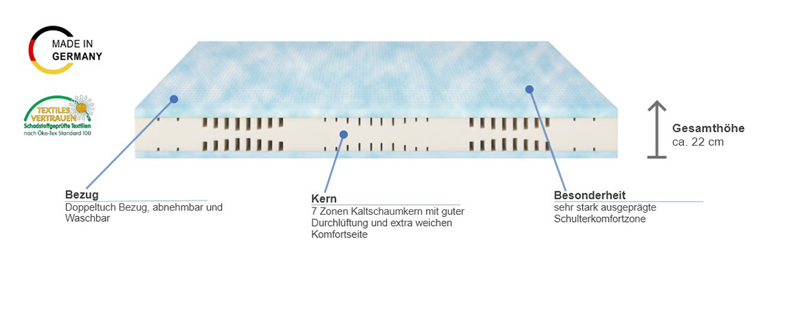 Besonderheiten der Brinkhaus Florenz Kaltschaummatratze