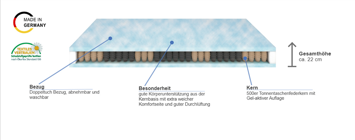 Besonderheiten der Brinkhaus Florenz Taschenfederkernmatratze