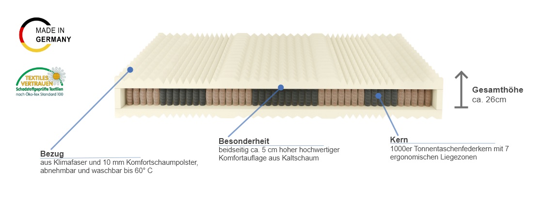 Brinkhaus Lucca Tachenfederkernmatratze