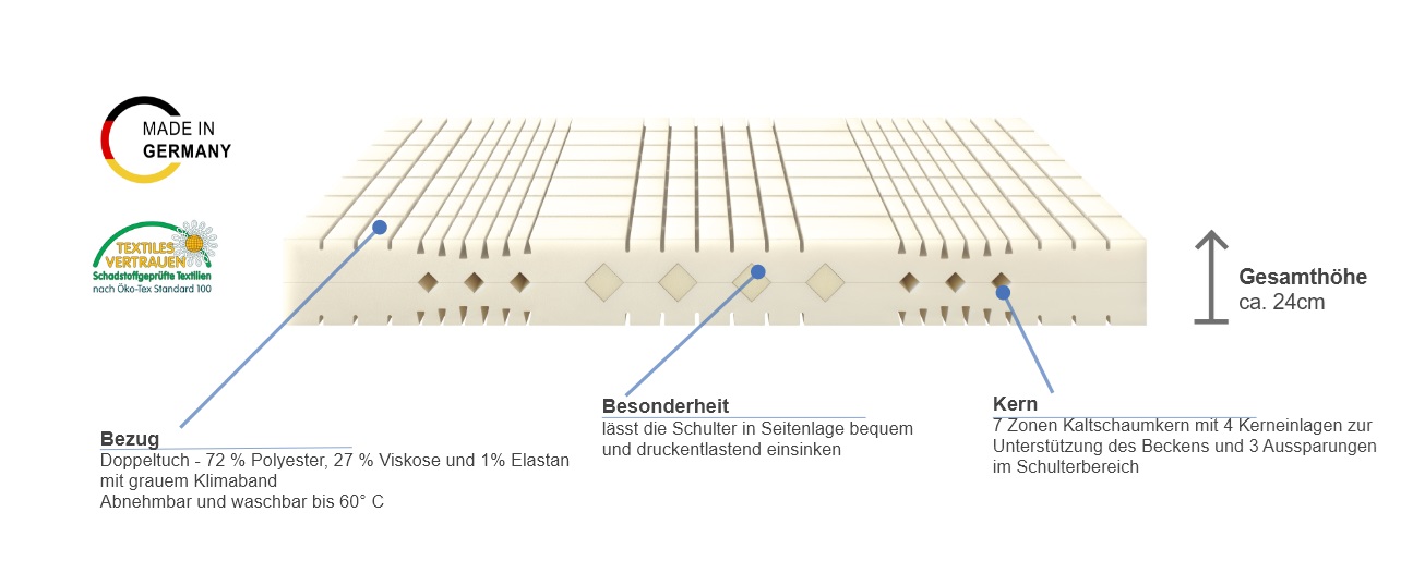 Besonderheiten der Brinkhaus Verona Kaltschaummatratze