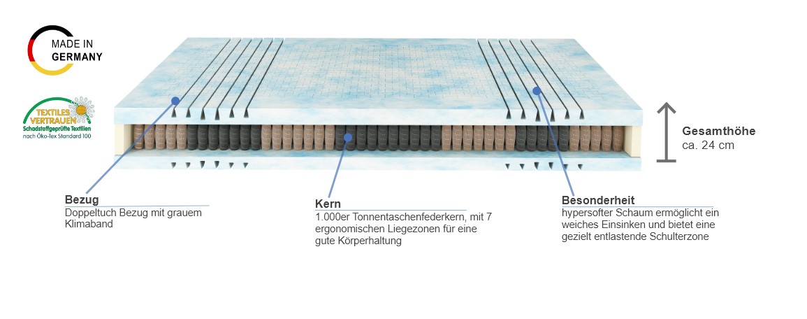 Besonderheiten der Brinkhaus Verona Taschenfederkernmatratze