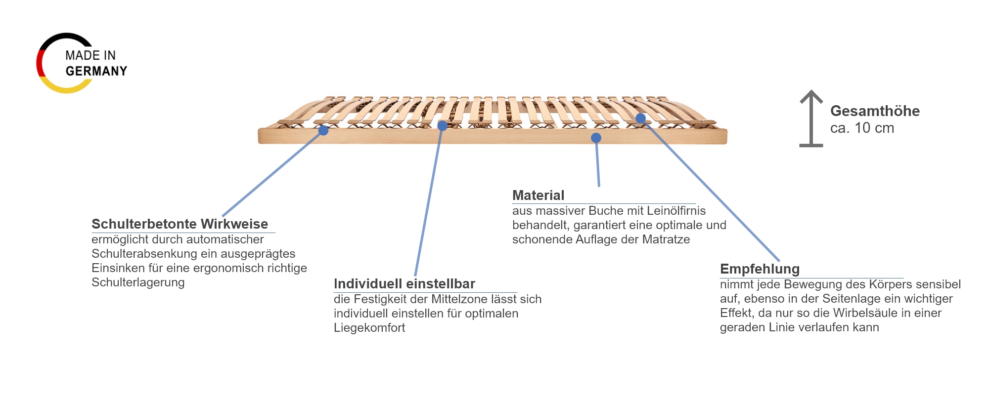Besonderheiten vom Röwa Lattenrost Der RöWa N