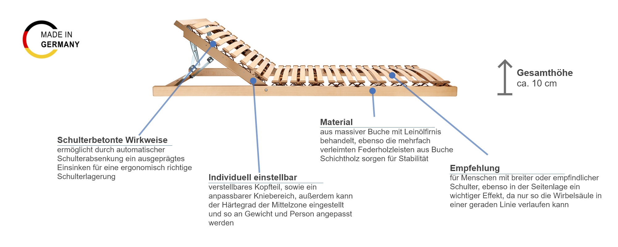 Besonderheiten vom Röwa Lattenrost Der RöWa R