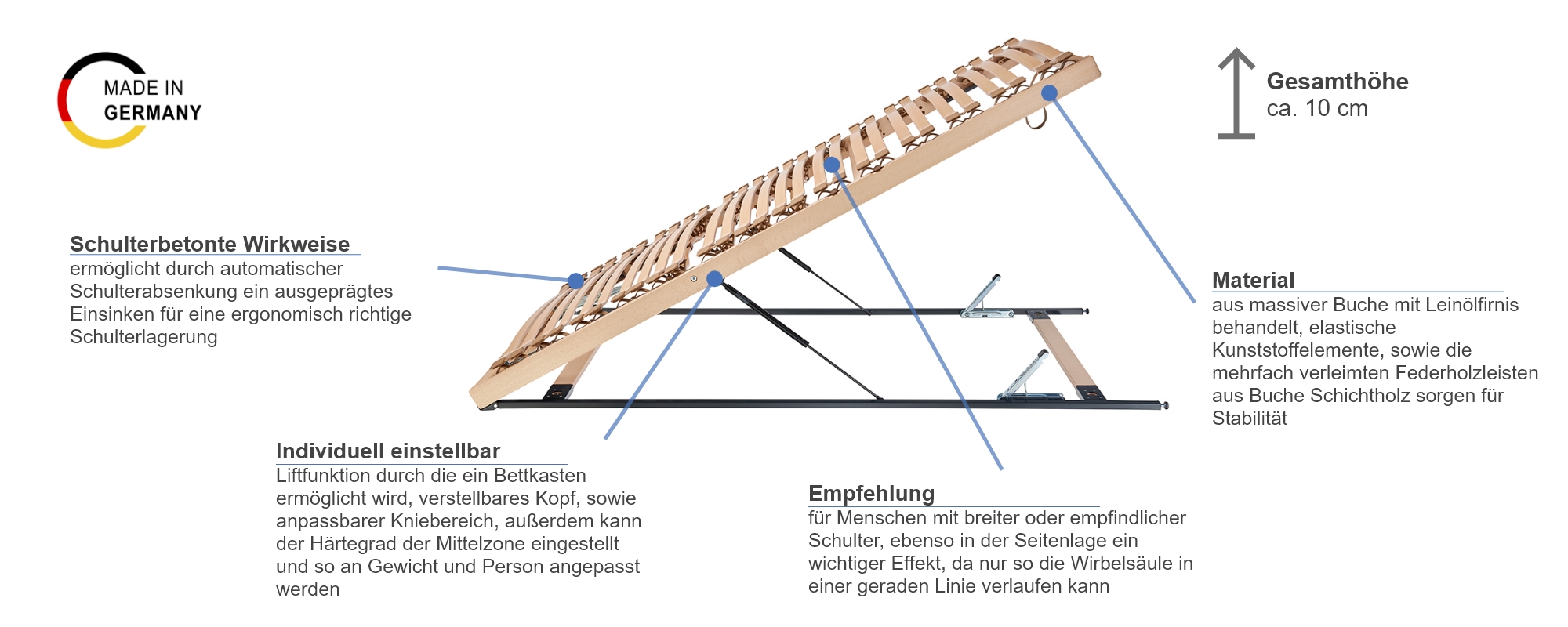 Besonderheiten vom Röwa Lattenrost Der RöWa RF Lift
